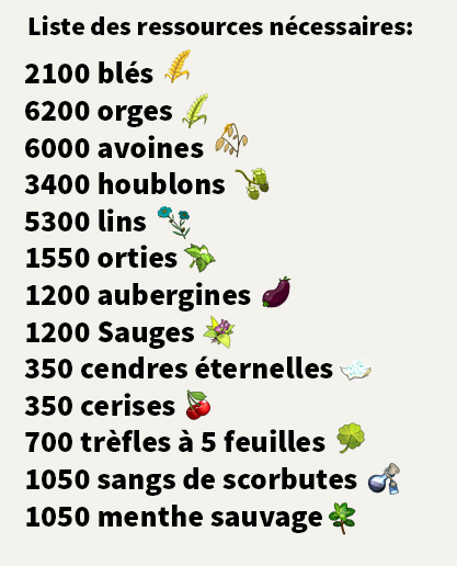 1 a 100